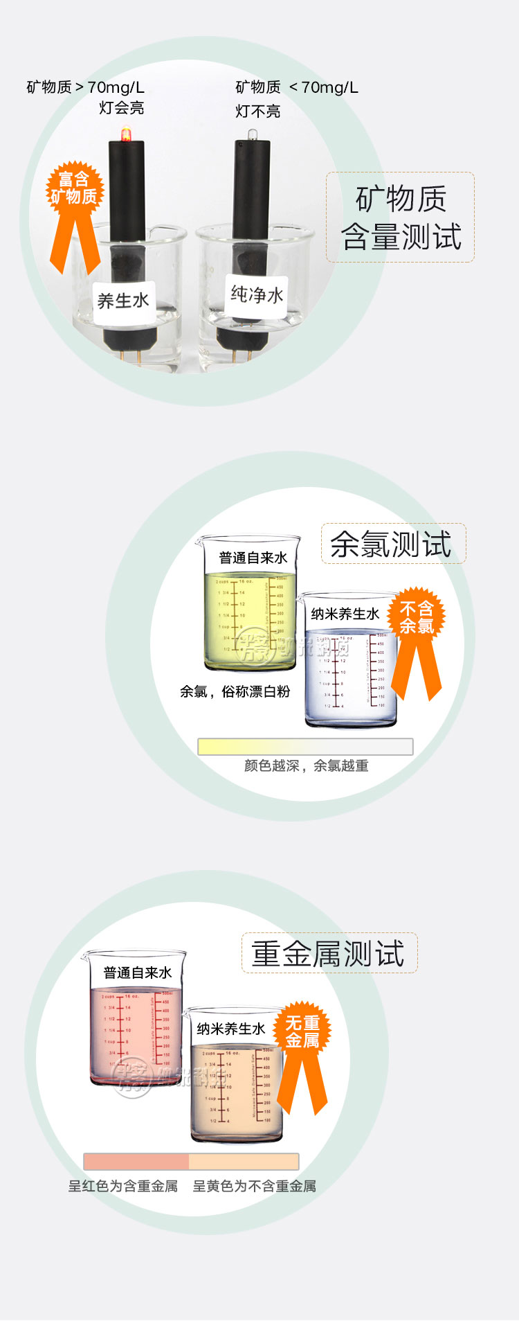 纳米洗厨宝