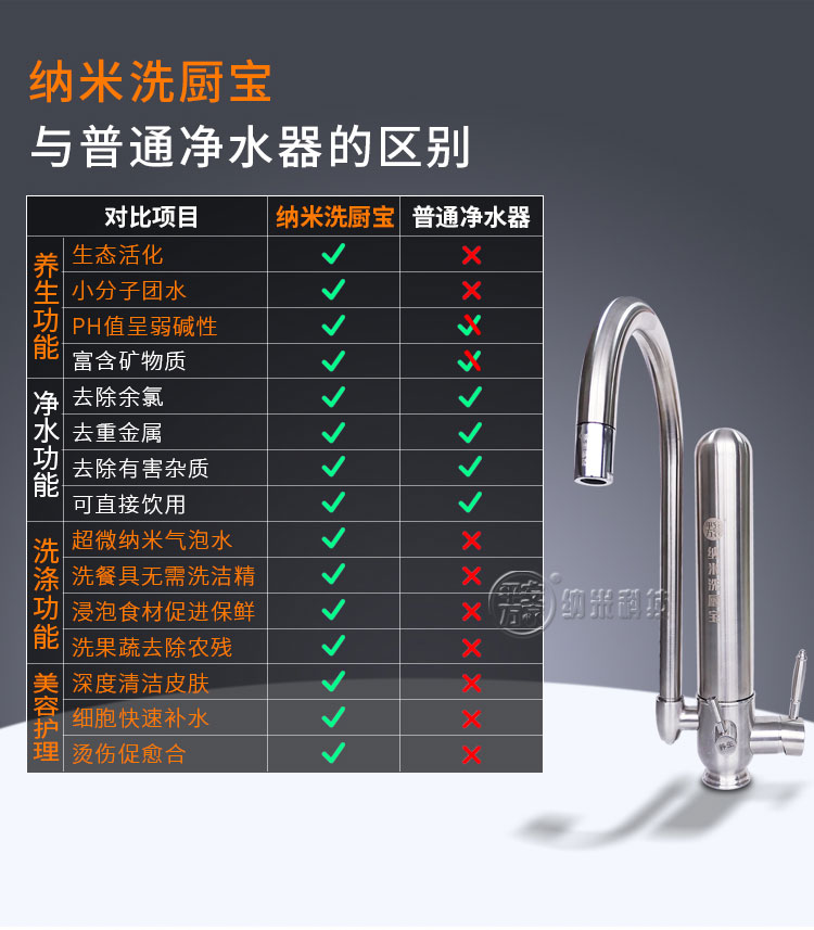 纳米洗厨宝
